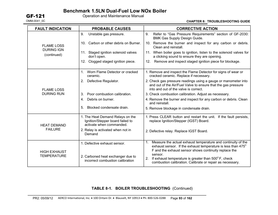 Benchmark 1.5ln dual-fuel low nox boiler, Gf-121 | AERCO BMK 1.5 LN Dual Fuel Feb 2013 User Manual | Page 93 / 162