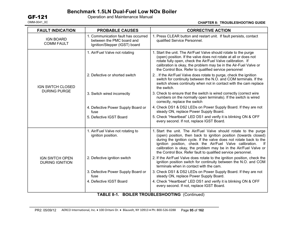 Benchmark 1.5ln dual-fuel low nox boiler, Gf-121 | AERCO BMK 1.5 LN Dual Fuel Feb 2013 User Manual | Page 95 / 162