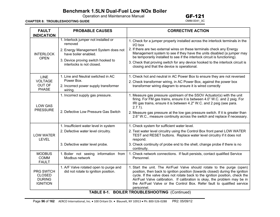 Benchmark 1.5ln dual-fuel low nox boiler, Gf-121 | AERCO BMK 1.5 LN Dual Fuel Feb 2013 User Manual | Page 96 / 162