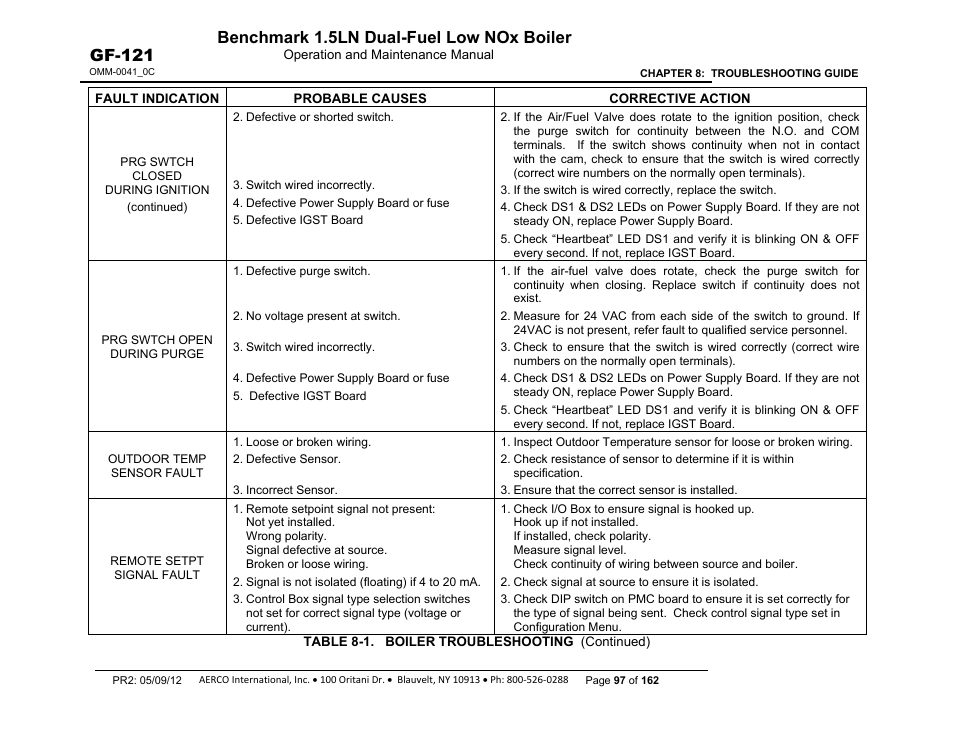 Benchmark 1.5ln dual-fuel low nox boiler, Gf-121 | AERCO BMK 1.5 LN Dual Fuel Feb 2013 User Manual | Page 97 / 162