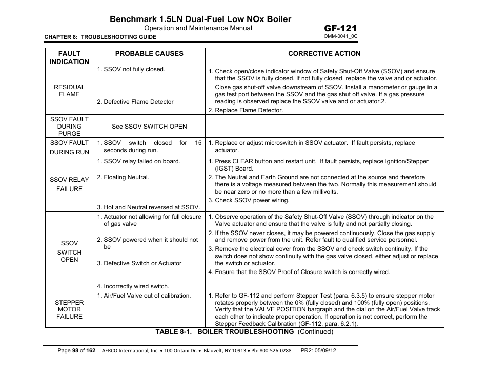 Benchmark 1.5ln dual-fuel low nox boiler, Gf-121 | AERCO BMK 1.5 LN Dual Fuel Feb 2013 User Manual | Page 98 / 162
