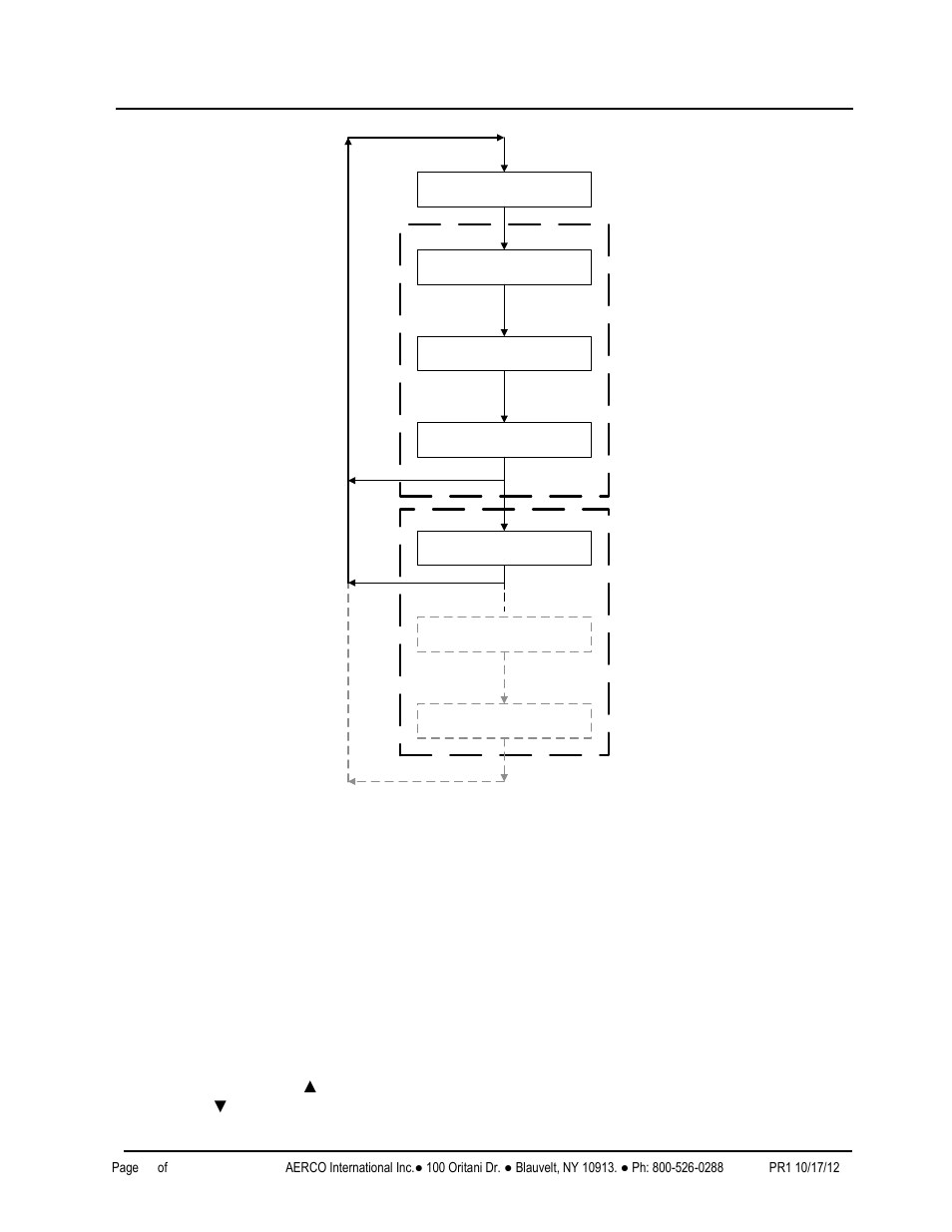 4 operating menu, Benchmark 2.0ln low nox boiler, Gf-123 | AERCO BMK 2.0 LN October 2012 User Manual | Page 38 / 172