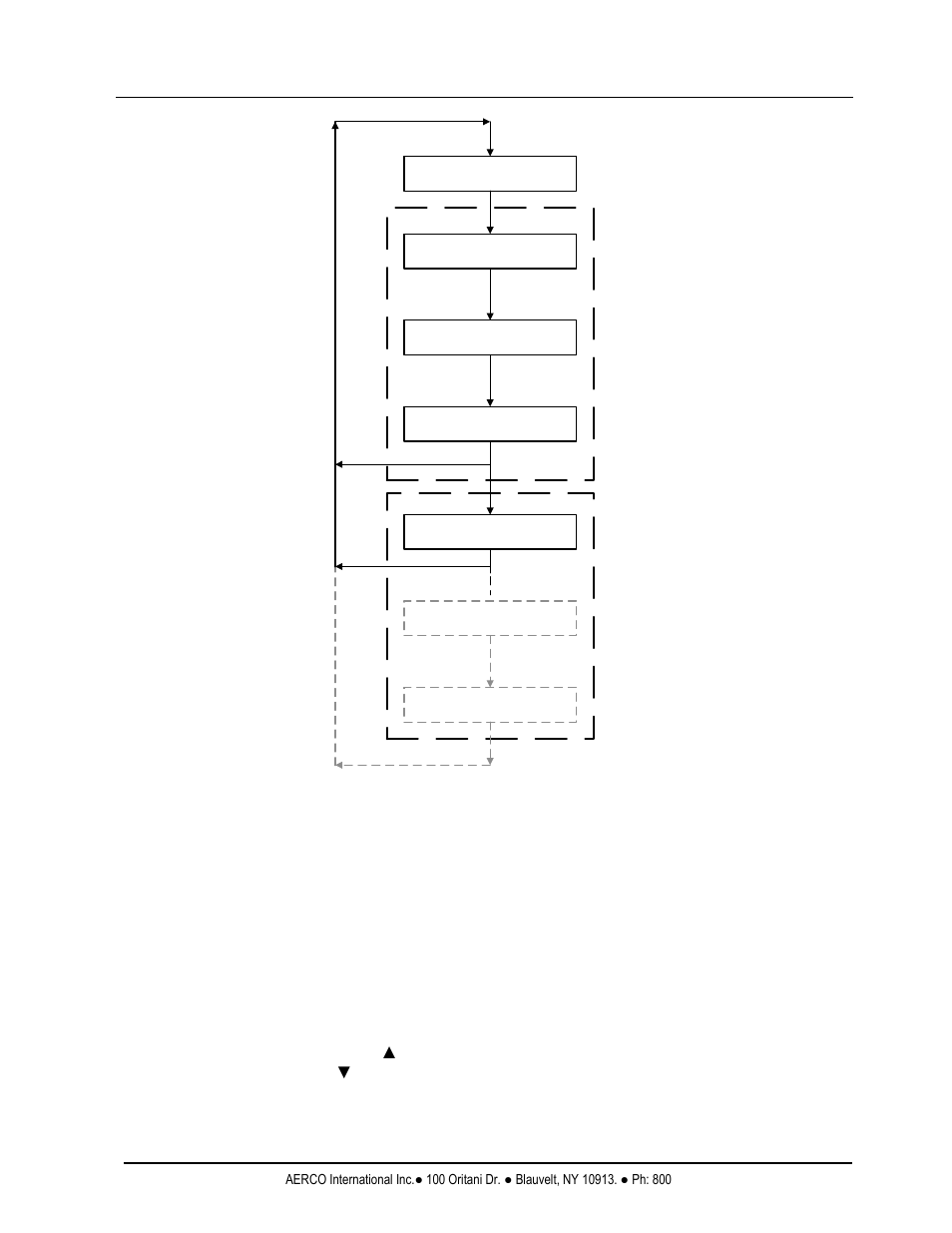 4 operating menu, 4 operating menu -38, Benchmark 2.0ln low nox boiler | Gf-123 | AERCO BMK 2.0 LN Natural Gas (SN G-11-1861 and above) User Manual | Page 38 / 170
