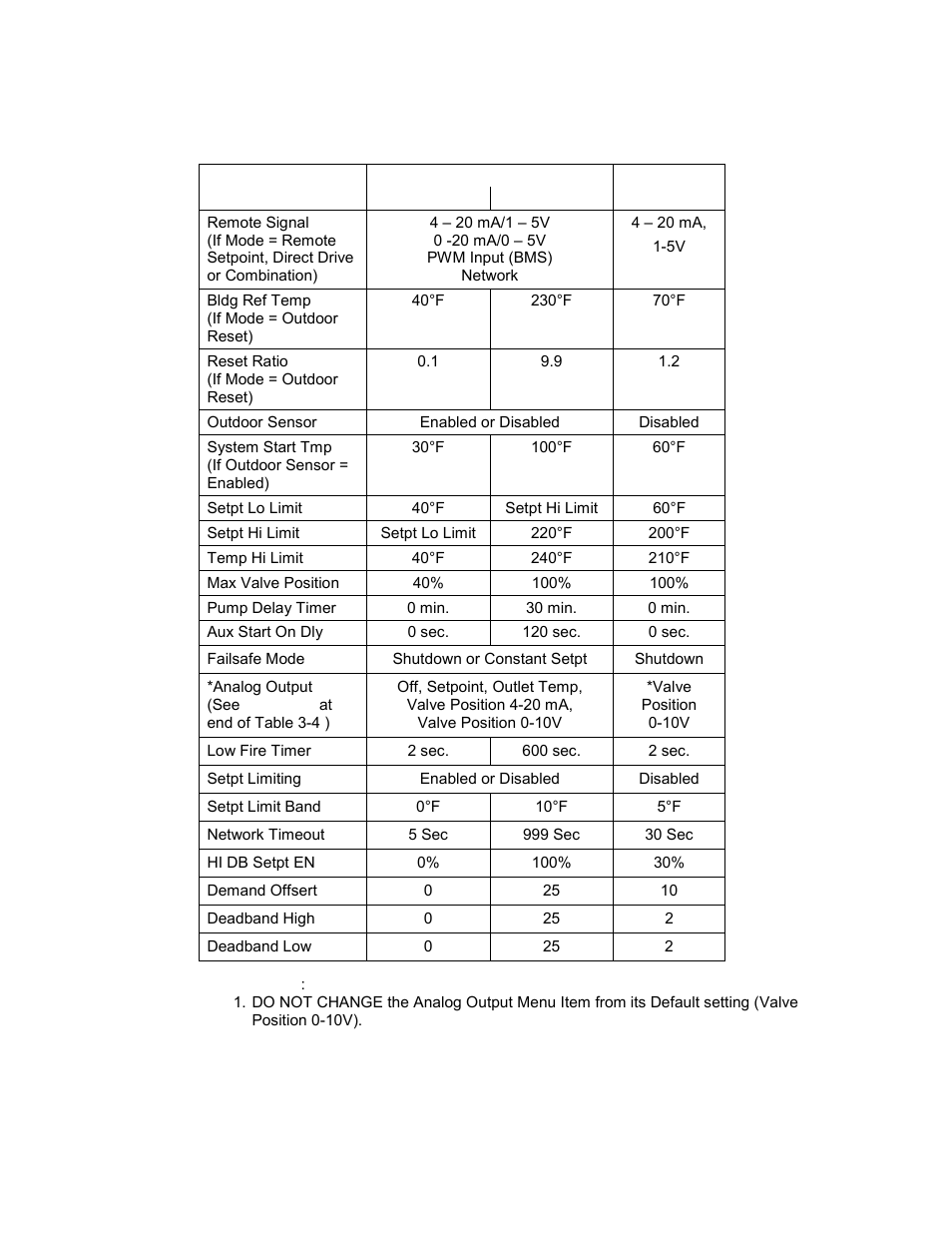 Control panel operating procedures | AERCO BMK 2.0 LN Nat. Gas June 2010 User Manual | Page 31 / 125