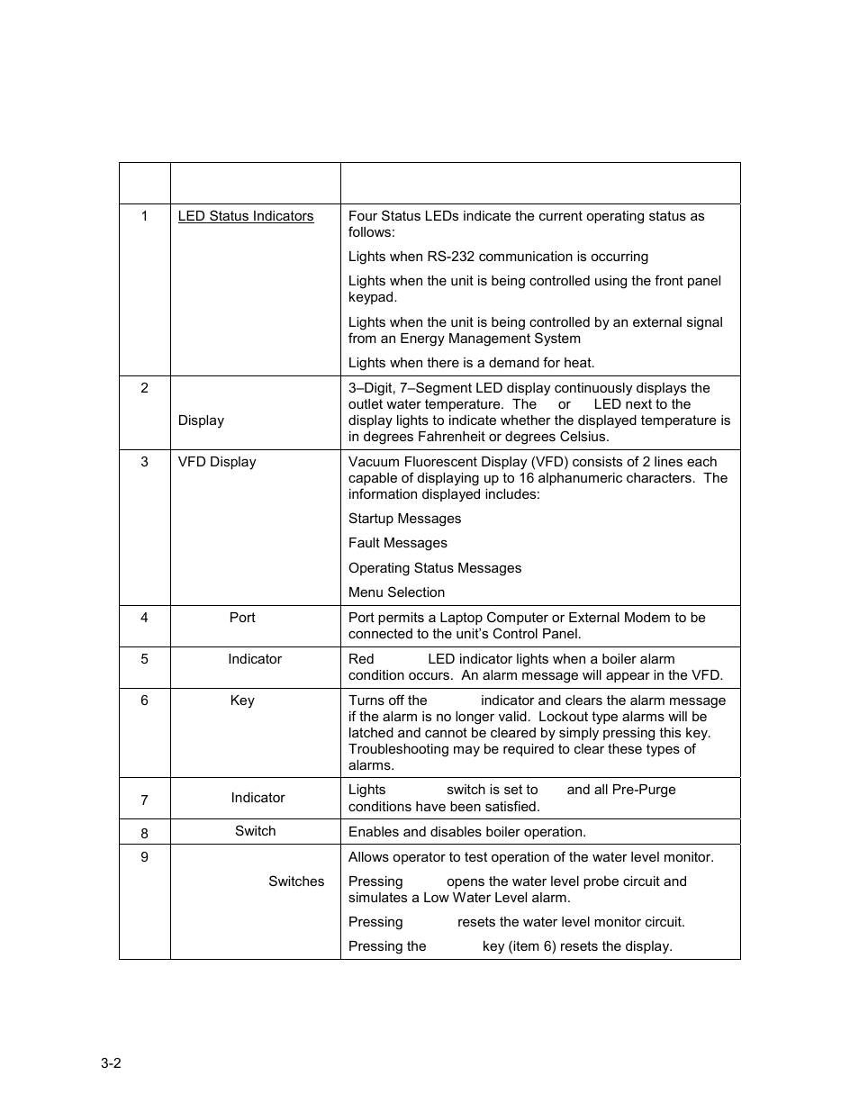 Control panel operating procedures | AERCO BMK 2.0 LN Natural Gas 2008 User Manual | Page 22 / 111