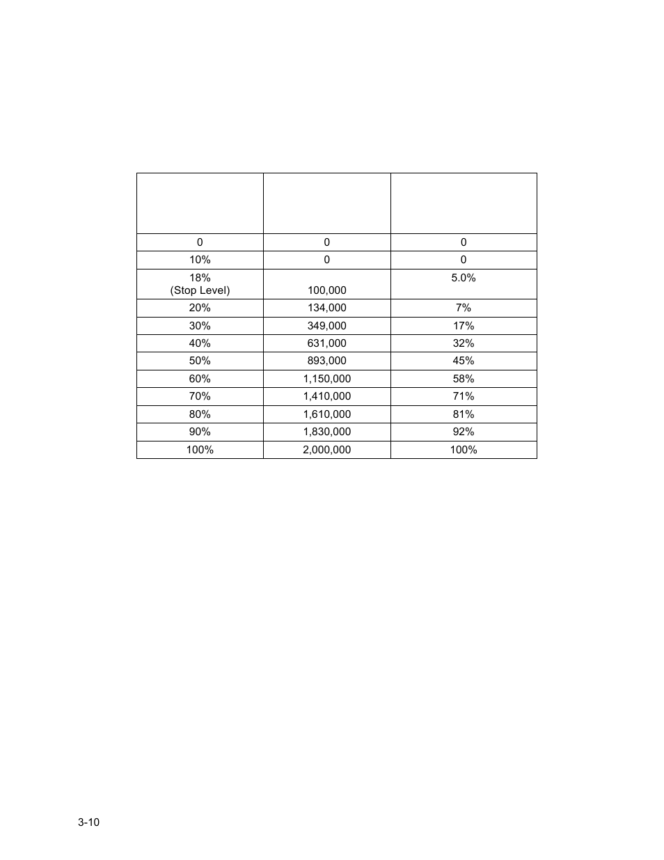 Control panel operating procedures | AERCO BMK 2.0 LN Natural Gas 2008 User Manual | Page 30 / 111