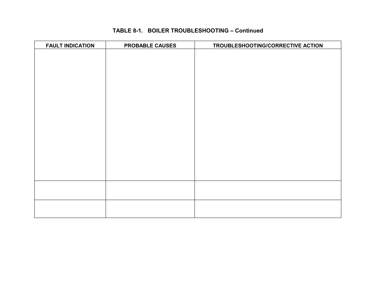 Troubleshooting | AERCO BMK 2.0 LN Natural Gas 2008 User Manual | Page 58 / 111