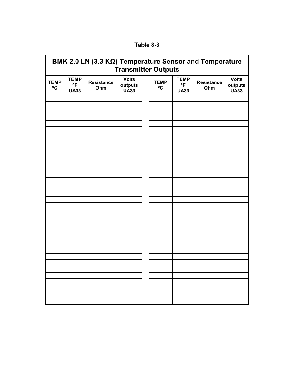Troubleshooting | AERCO BMK 2.0 LN Natural Gas 2008 User Manual | Page 65 / 111