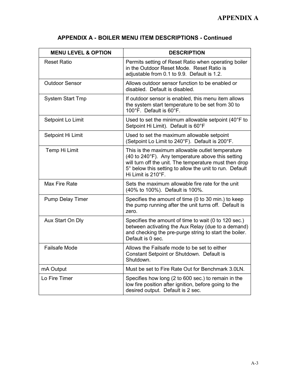 AERCO BMK 2.0 LN Natural Gas 2008 User Manual | Page 71 / 111