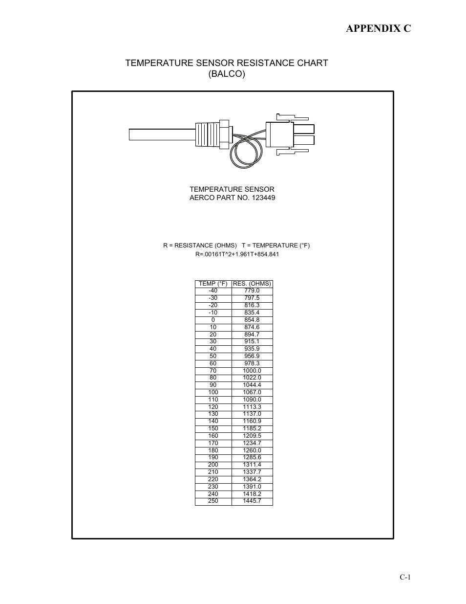 Appendix c, Temperature sensor resistance chart (balco) | AERCO BMK 2.0 LN Natural Gas 2008 User Manual | Page 77 / 111
