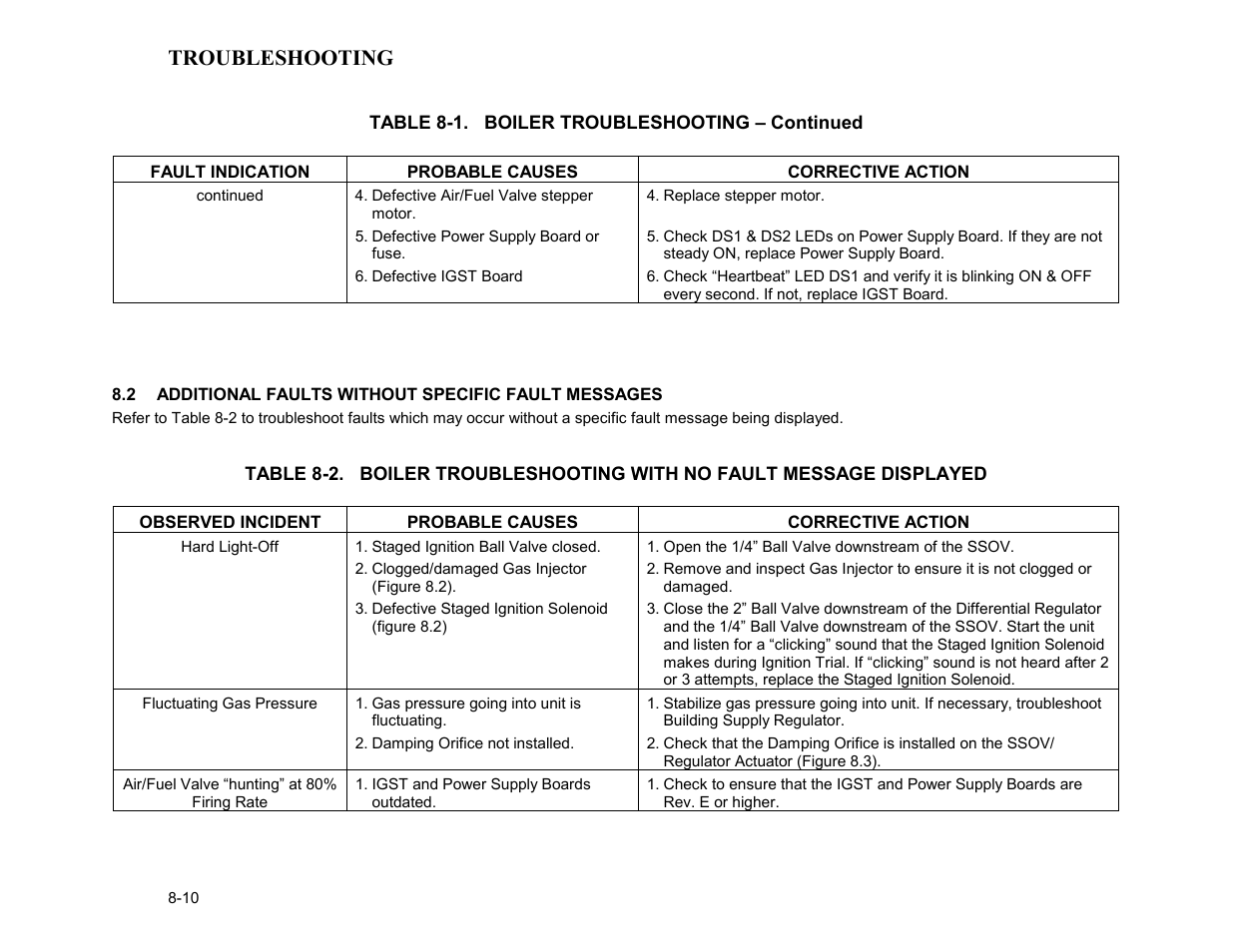Troubleshooting | AERCO BMK 2.0 LN Nat. Gas User Manual | Page 62 / 112