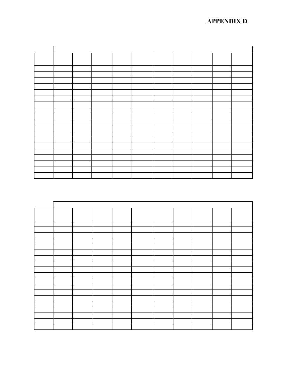 Appendix d | AERCO BMK 2.0 LN Nat. Gas User Manual | Page 77 / 112