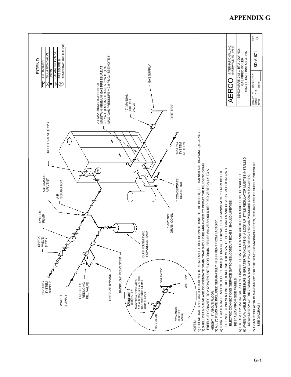 Appendix g, Ae rco, Leg e nd | AERCO BMK 2.0 LN Nat. Gas User Manual | Page 93 / 112