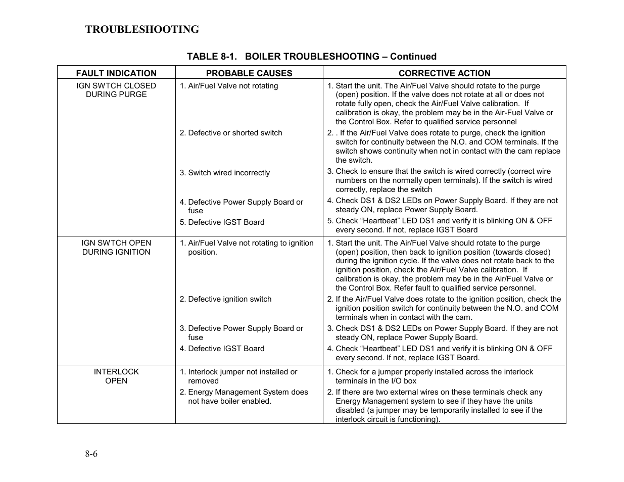 Troubleshooting | AERCO BMK 2.0 LN for Mass. only User Manual | Page 60 / 114