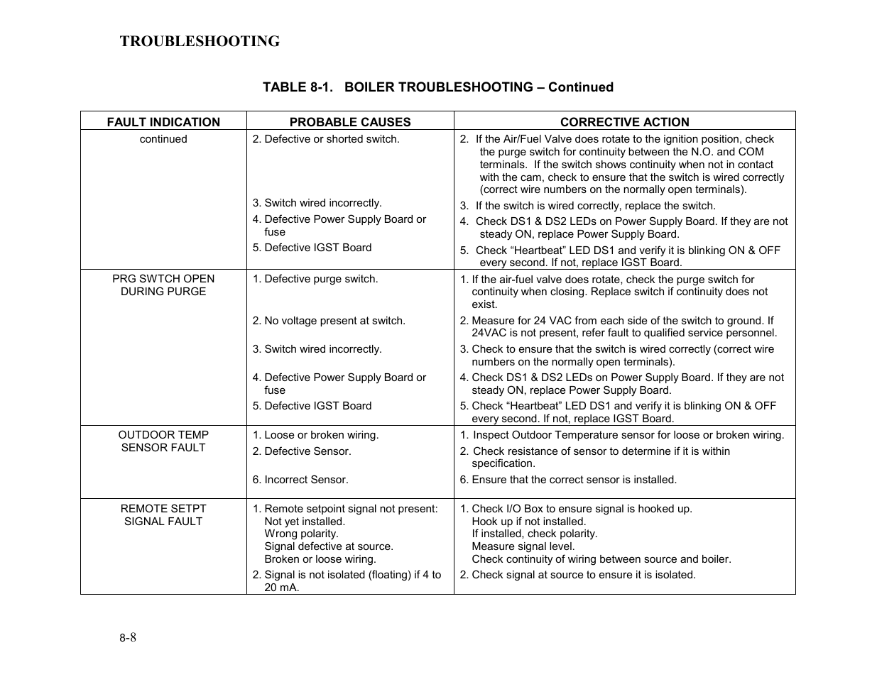 Troubleshooting | AERCO BMK 2.0 LN for Mass. only User Manual | Page 62 / 114