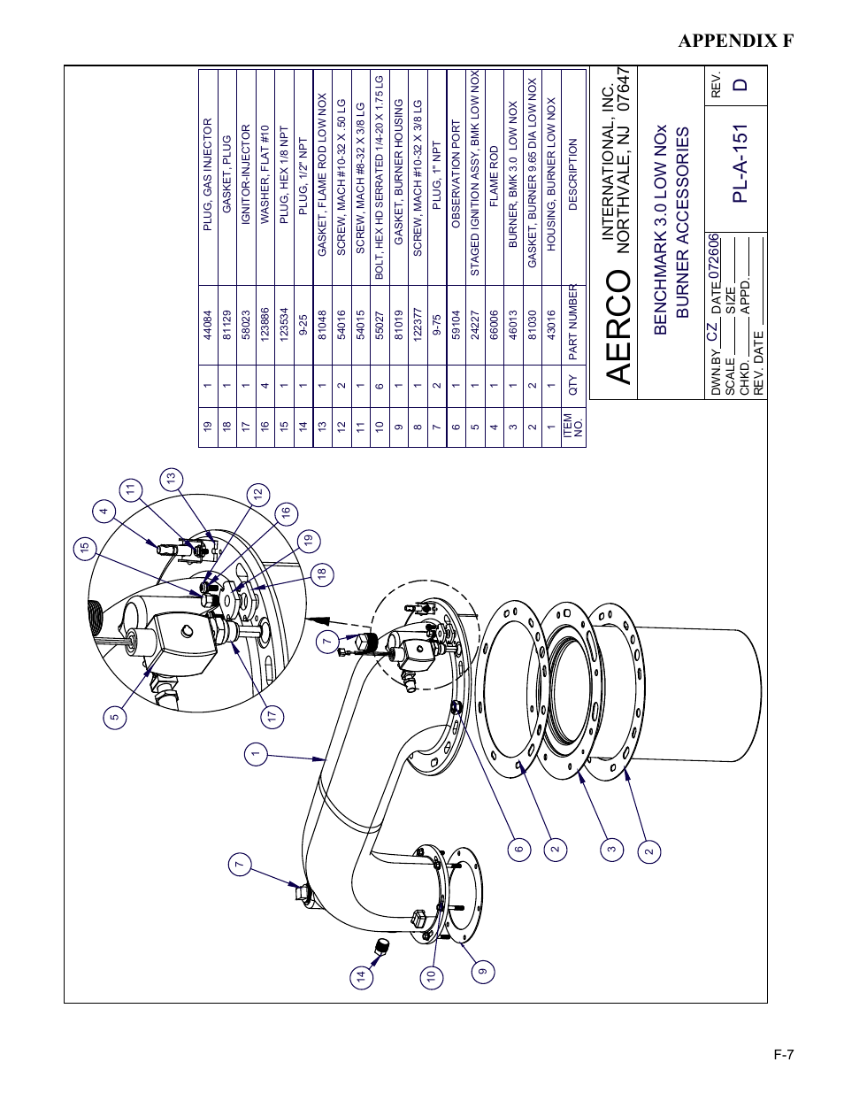 Ae r c o, Appendix f, Pl -a -1 51 d | AERCO BMK 3.0 LN Dual-Fuel Series Gas Fired Low NOx Boiler System User Manual | Page 105 / 136