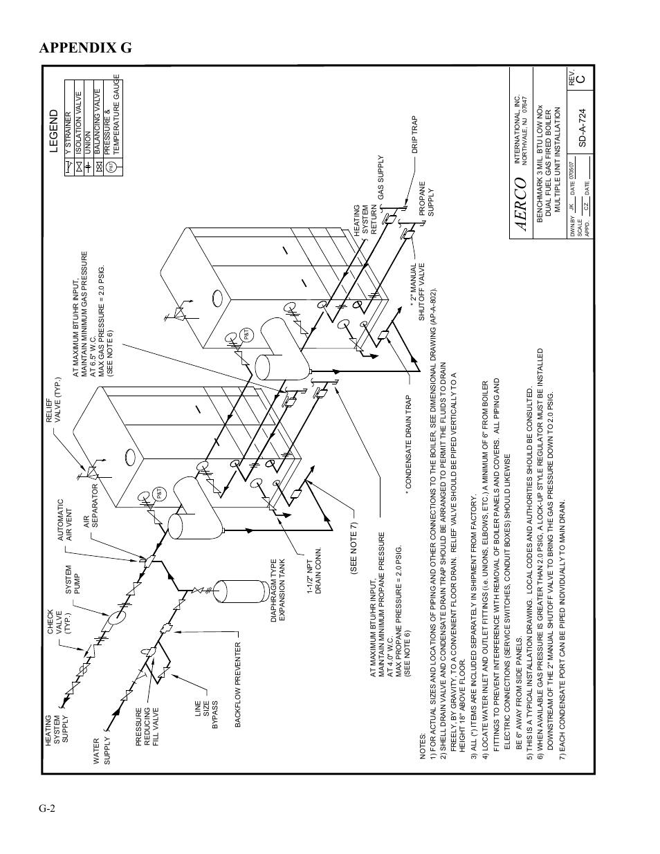 Ae rc o, Appendix g | AERCO BMK 3.0 LN Dual-Fuel Series Gas Fired Low NOx Boiler System User Manual | Page 114 / 136