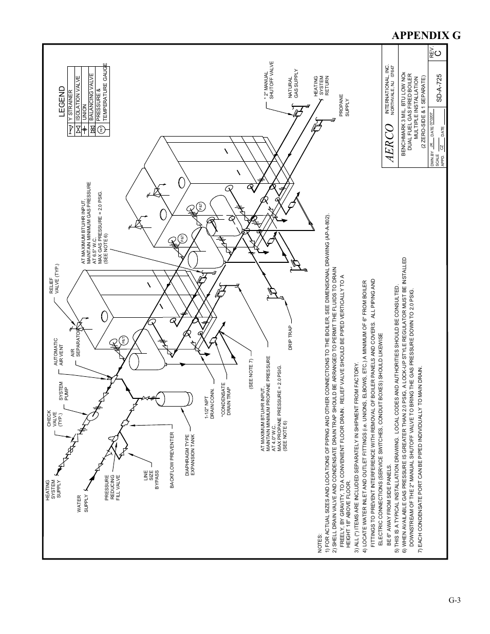 Ae rc o, Appendix g | AERCO BMK 3.0 LN Dual-Fuel Series Gas Fired Low NOx Boiler System User Manual | Page 115 / 136