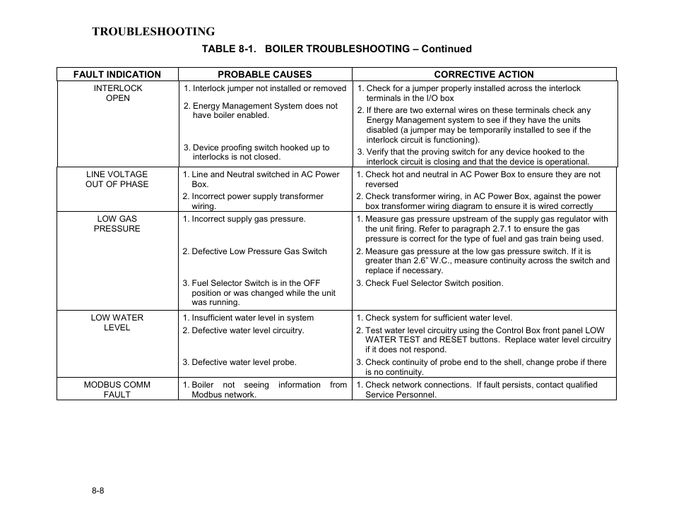 Table 8-1. boiler troubleshooting – continued, Troubleshooting | AERCO BMK 3.0 LN Dual-Fuel Series Gas Fired Low NOx Boiler System User Manual | Page 70 / 136
