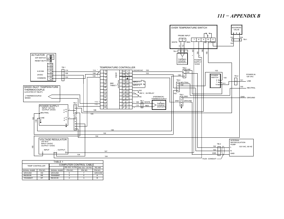 He- 111 − appendix b | AERCO SWDW68 U-Tube Double-Wall Heaters w/ECS User Manual | Page 98 / 109