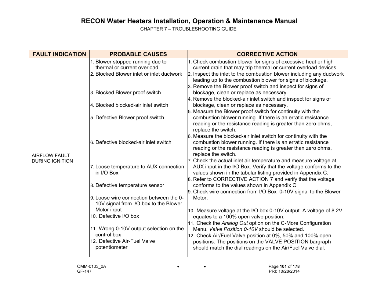 AERCO RECON 1000 User Manual | Page 101 / 178