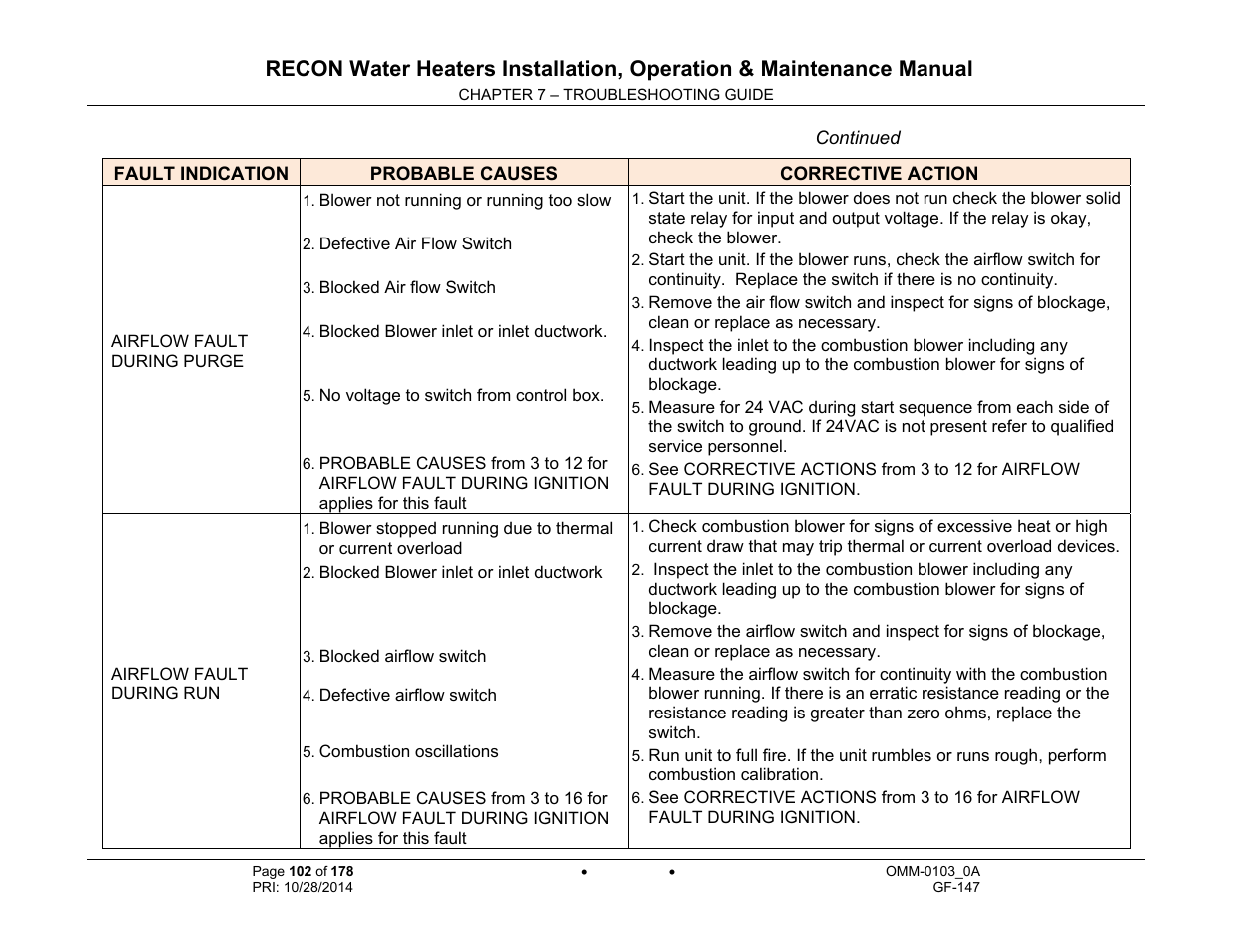 AERCO RECON 1000 User Manual | Page 102 / 178