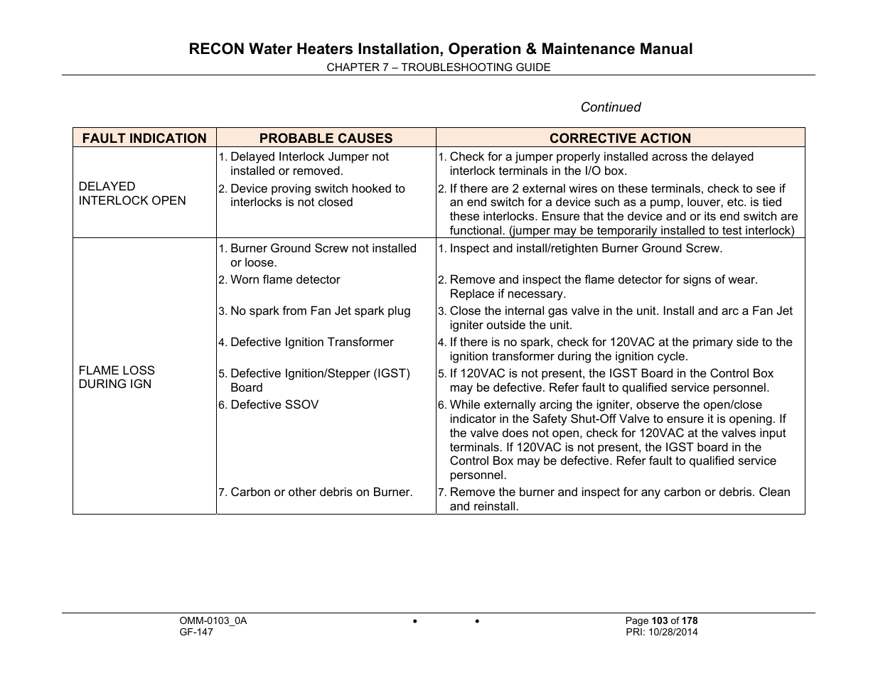 AERCO RECON 1000 User Manual | Page 103 / 178