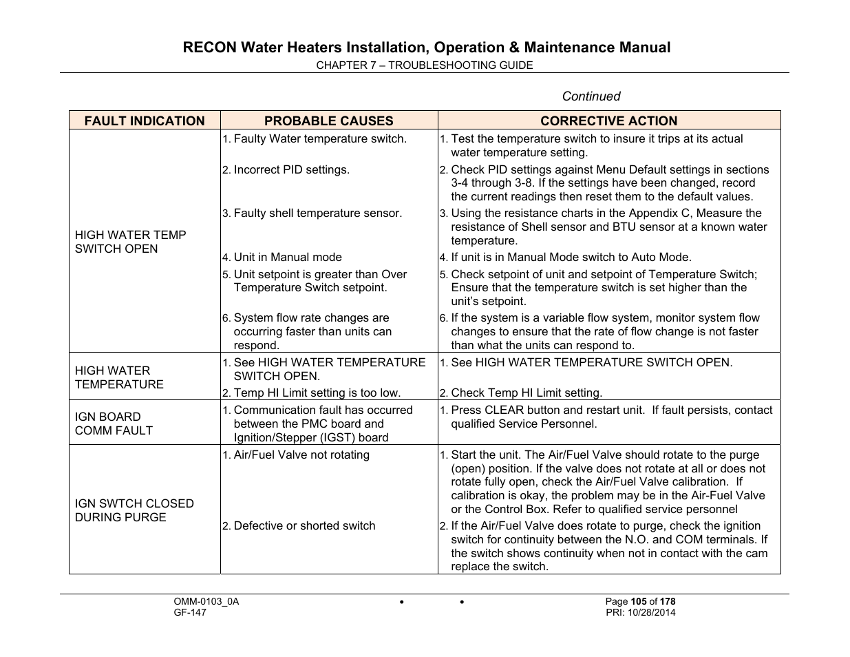 AERCO RECON 1000 User Manual | Page 105 / 178