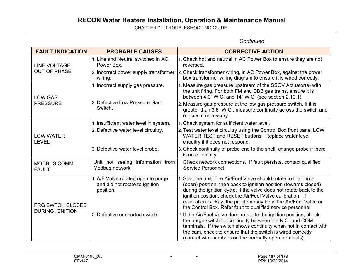 AERCO RECON 1000 User Manual | Page 107 / 178