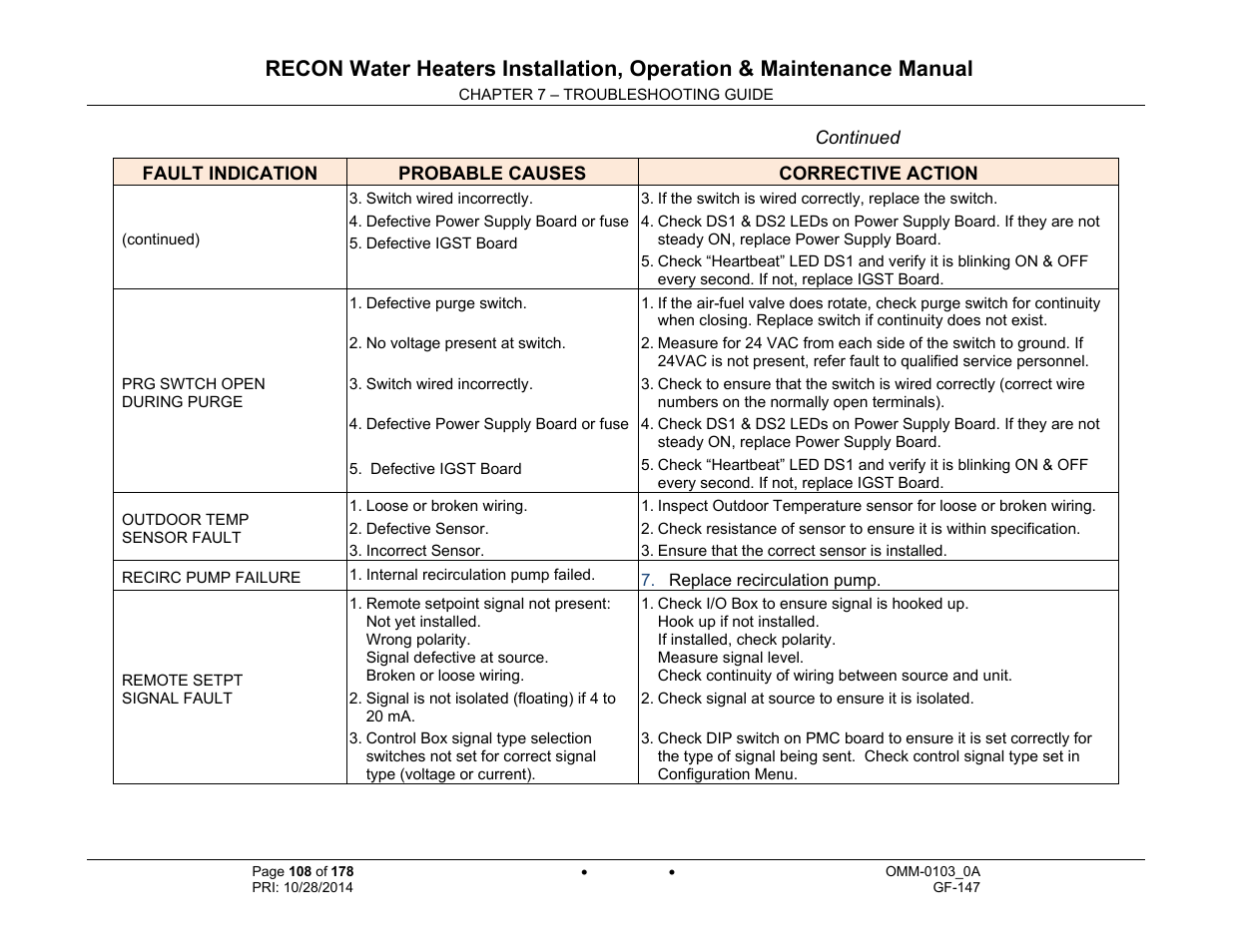 AERCO RECON 1000 User Manual | Page 108 / 178