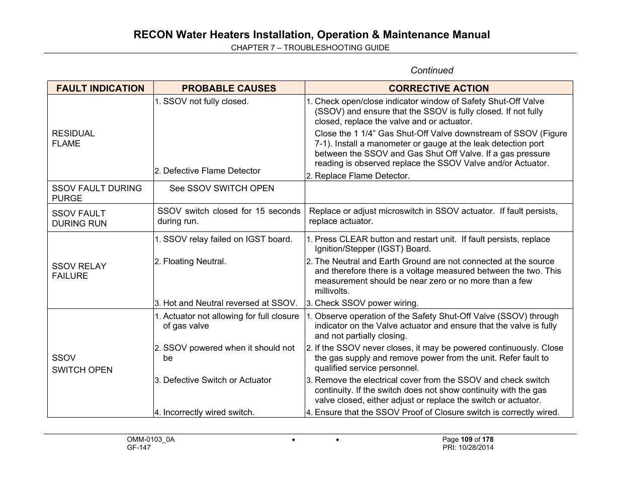 AERCO RECON 1000 User Manual | Page 109 / 178