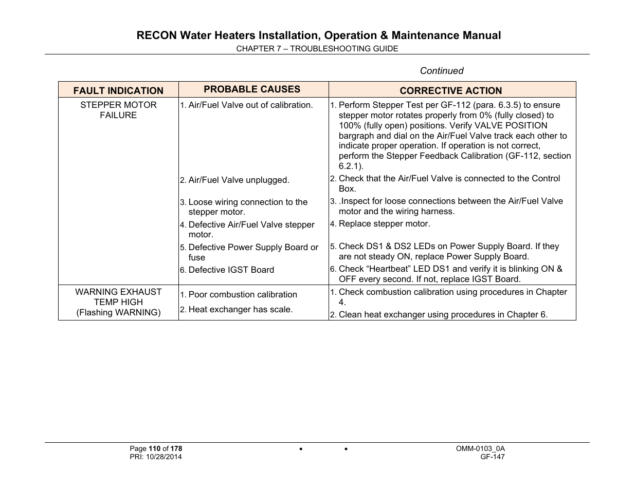 AERCO RECON 1000 User Manual | Page 110 / 178