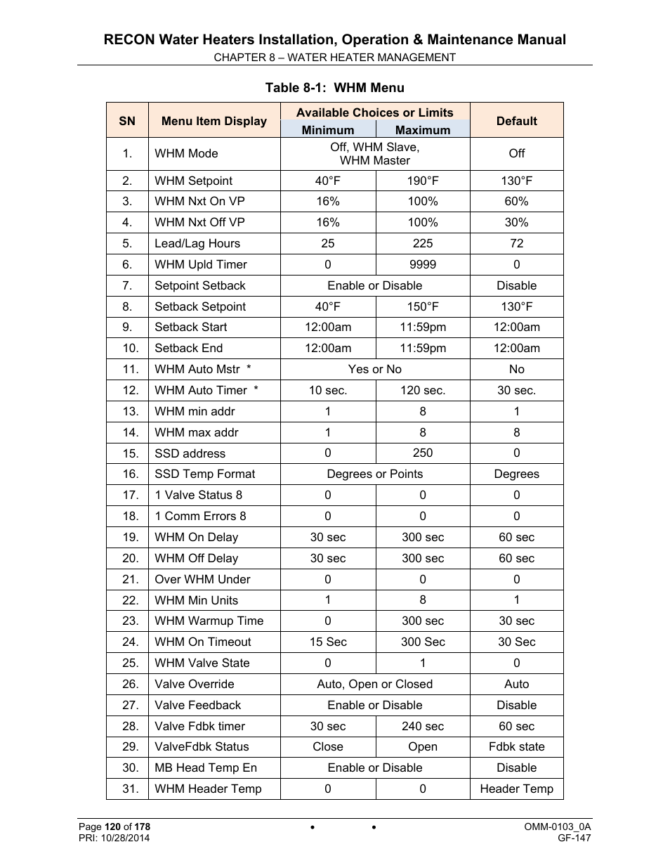 AERCO RECON 1000 User Manual | Page 120 / 178