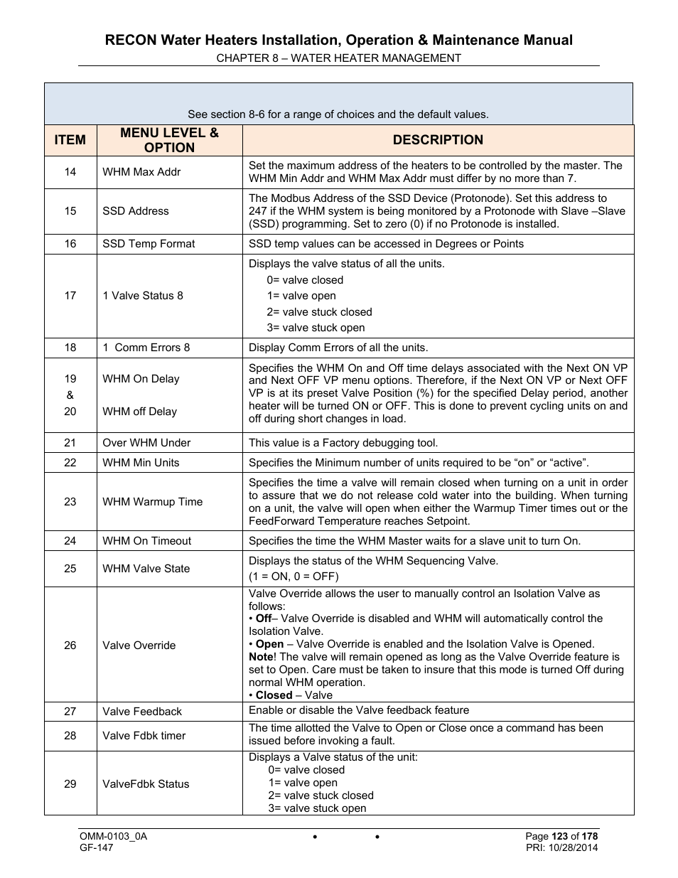 AERCO RECON 1000 User Manual | Page 123 / 178
