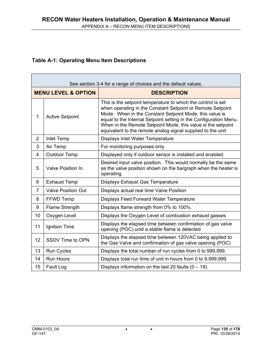 Appendix a – recon menu item descriptions | AERCO RECON 1000 User Manual | Page 135 / 178