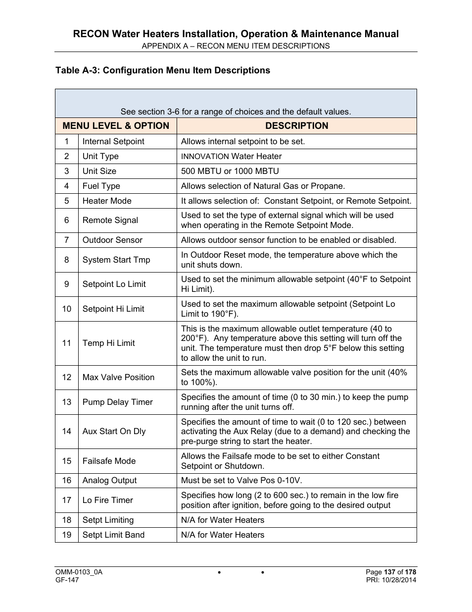AERCO RECON 1000 User Manual | Page 137 / 178