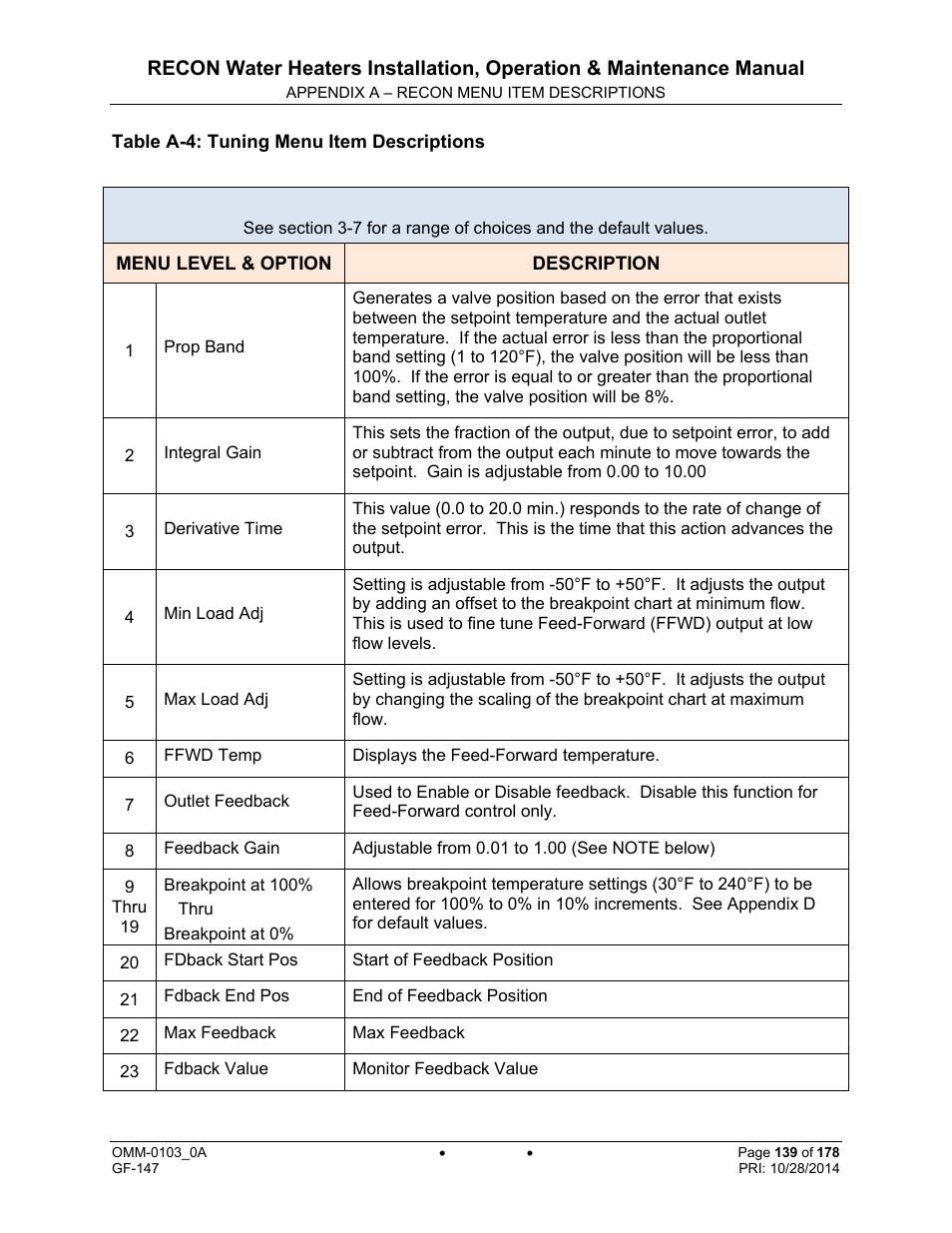 AERCO RECON 1000 User Manual | Page 139 / 178