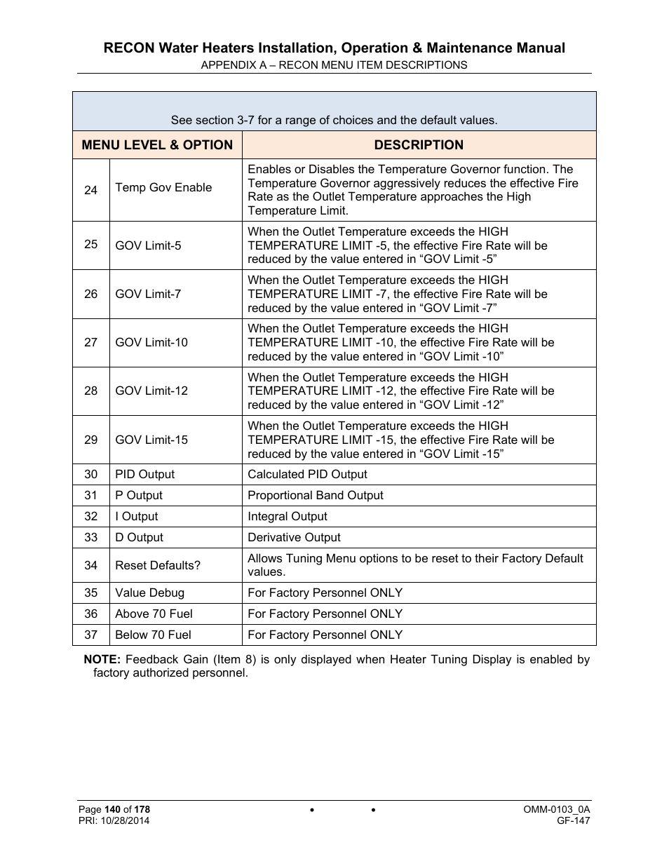AERCO RECON 1000 User Manual | Page 140 / 178
