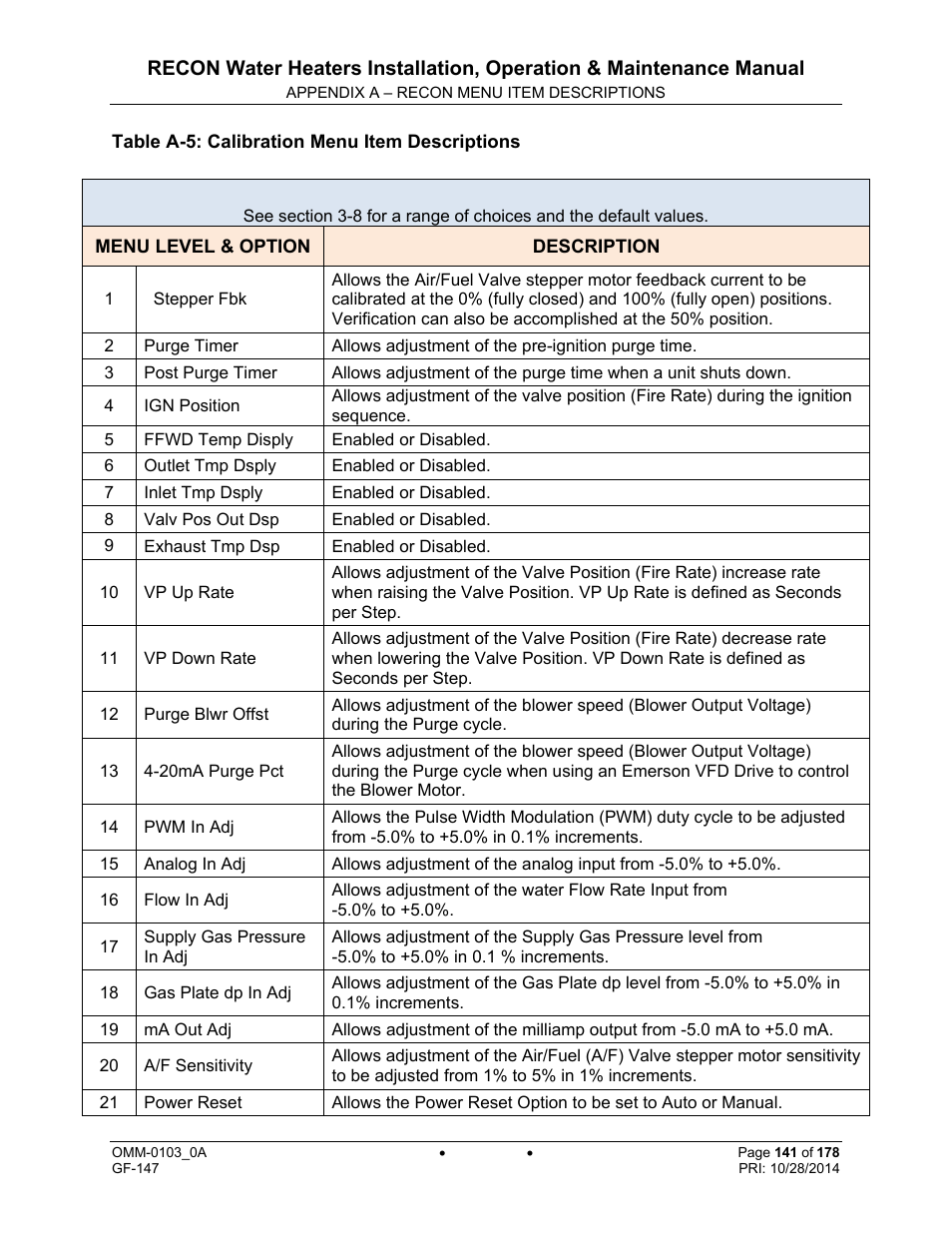 AERCO RECON 1000 User Manual | Page 141 / 178