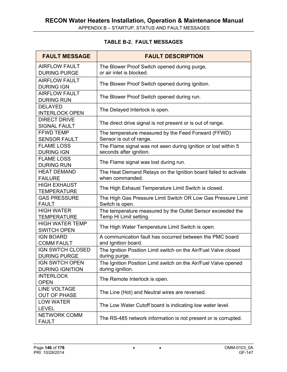 AERCO RECON 1000 User Manual | Page 146 / 178