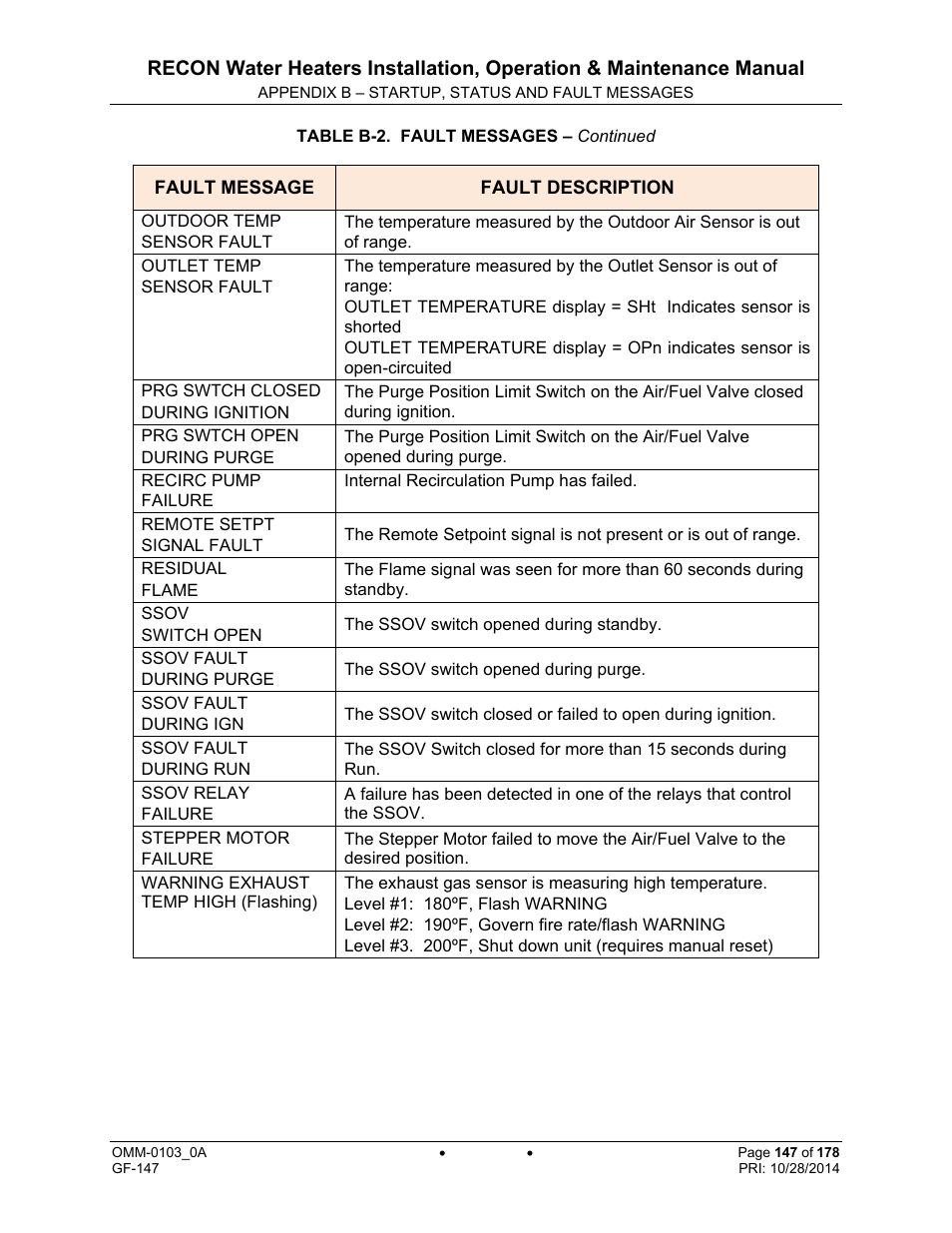 AERCO RECON 1000 User Manual | Page 147 / 178