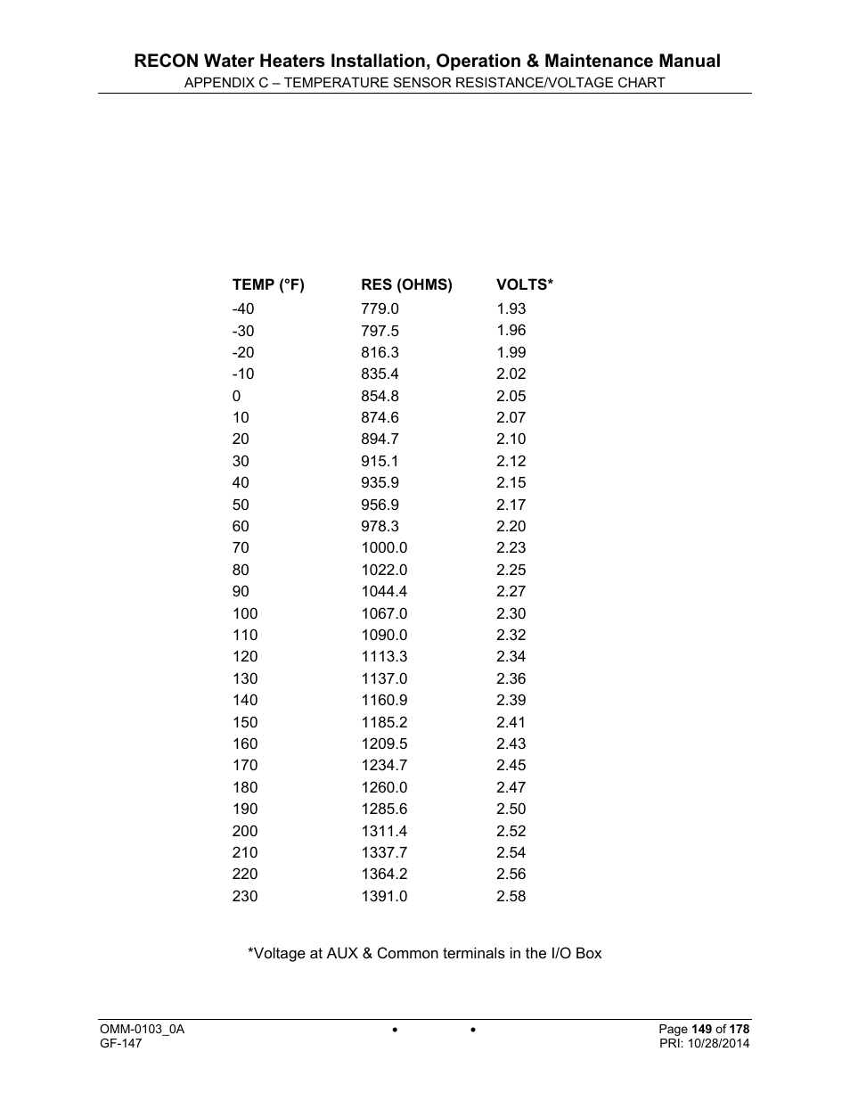 AERCO RECON 1000 User Manual | Page 149 / 178