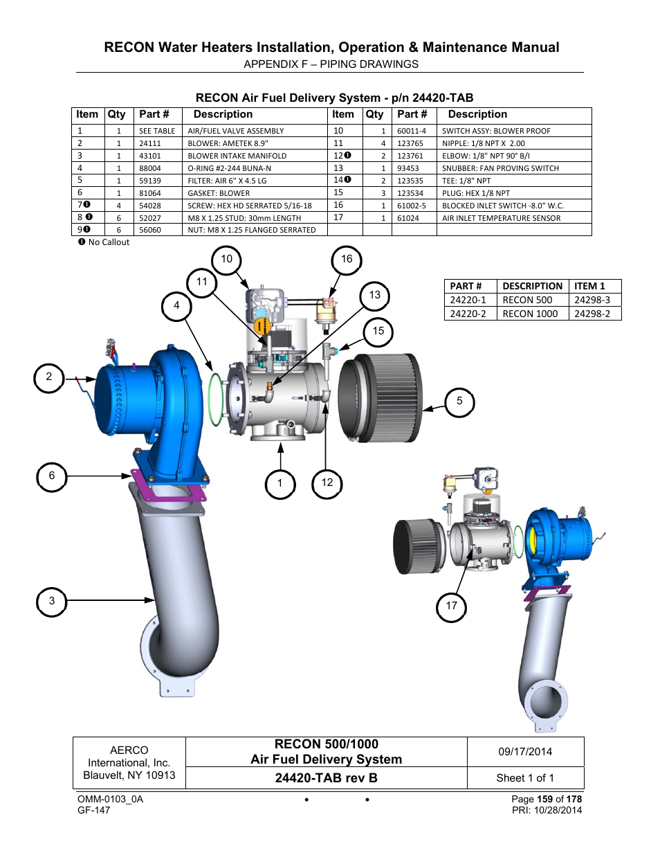 AERCO RECON 1000 User Manual | Page 159 / 178