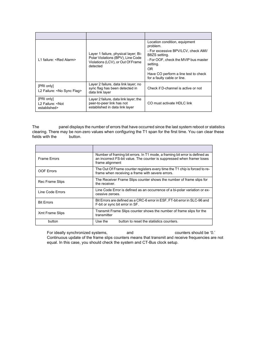 Reading the statistics | AltiGen MAXCS 7.0 Update 1 ACM Administration User Manual | Page 132 / 446