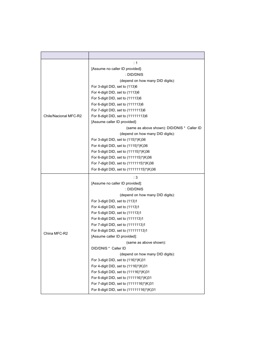 Signaling values, by country, Table | AltiGen MAXCS 7.0 Update 1 ACM Administration User Manual | Page 416 / 446