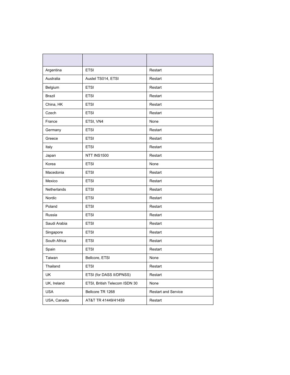 See table | AltiGen MAXCS 7.0 Update 1 ACM Administration User Manual | Page 425 / 446