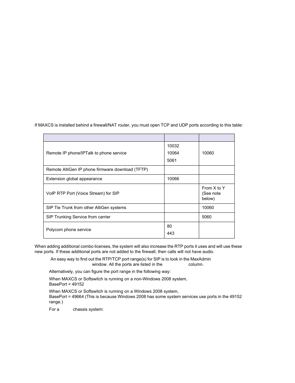 Network ports, Ppendix | AltiGen MAXCS 7.0 Update 1 ACM Administration User Manual | Page 431 / 446