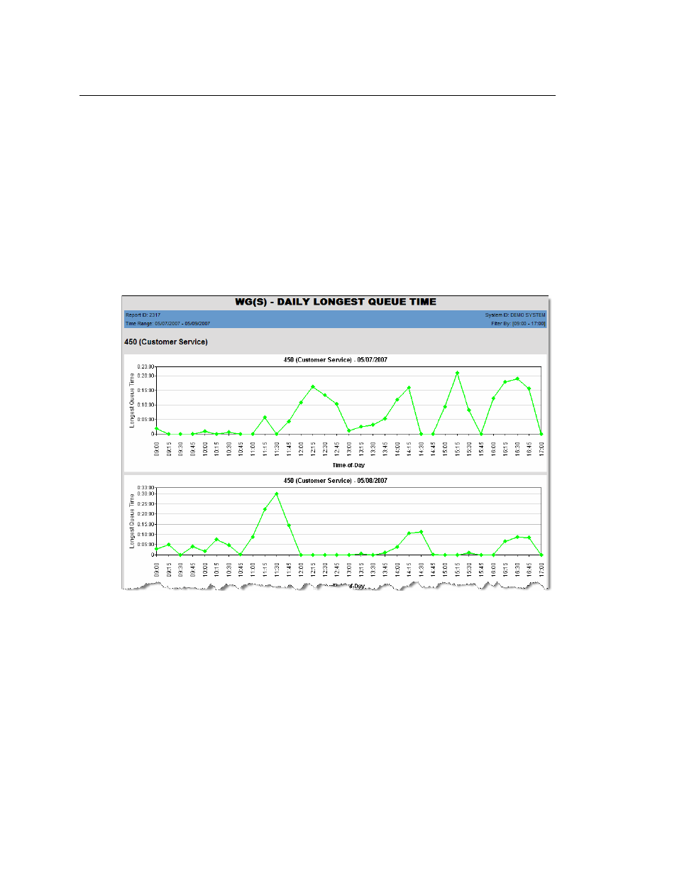 2317 - daily longest queue time | AltiGen MAXCS 7.5 AltiReport User Manual | Page 100 / 110