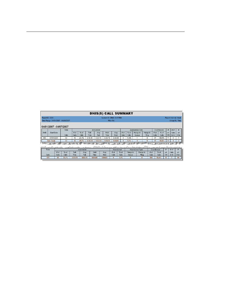 3201 - dnis call summary | AltiGen MAXCS 7.5 AltiReport User Manual | Page 106 / 110