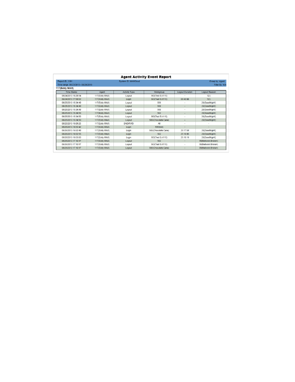 AltiGen MAXCS 7.5 AltiReport User Manual | Page 30 / 110